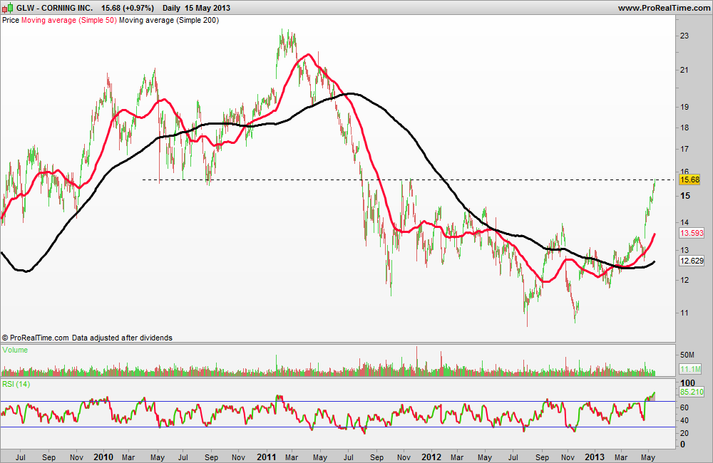 CORNING INC..png