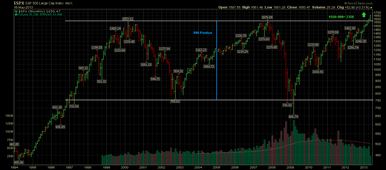 S&P Longo Prazo.png