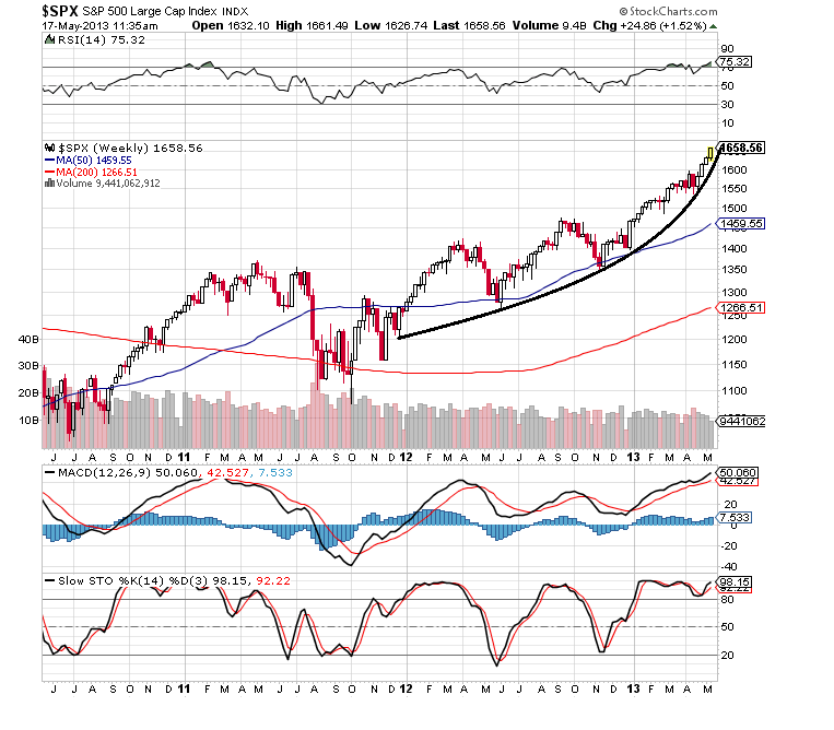 sp 17-5-2013 semanal.png