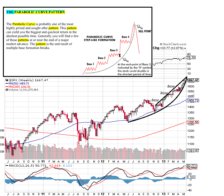 sp 18-5-2013 parabolic curv facada.png