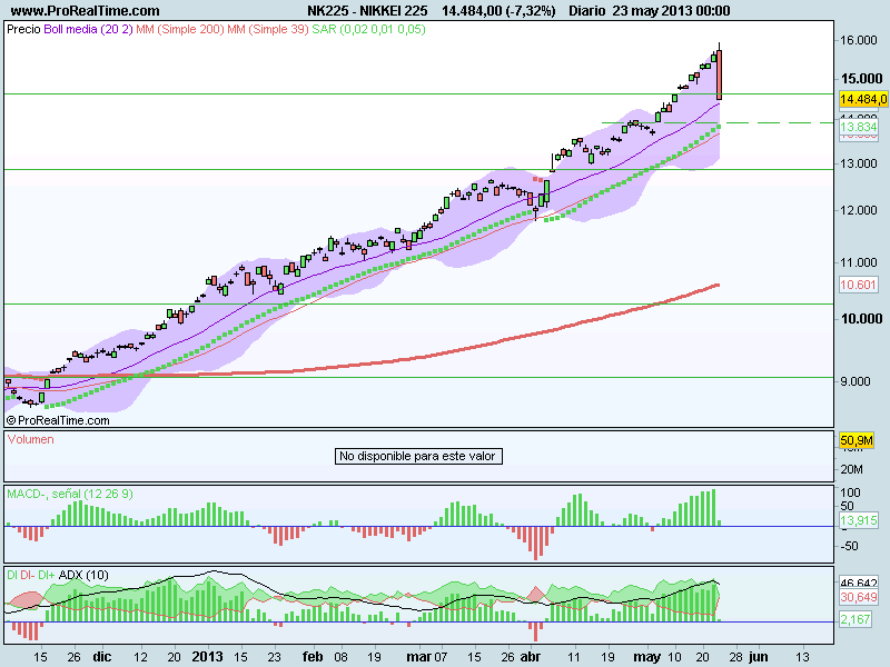 NIKKEI 225.png
