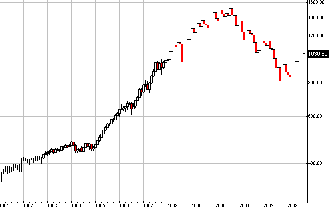 spx-20030908mlp.gif