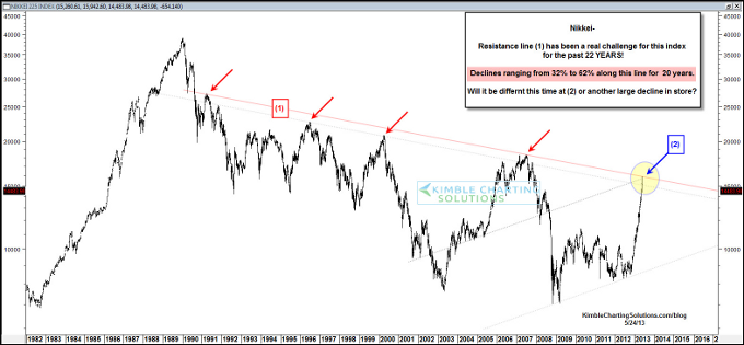 Nikkei20years.png
