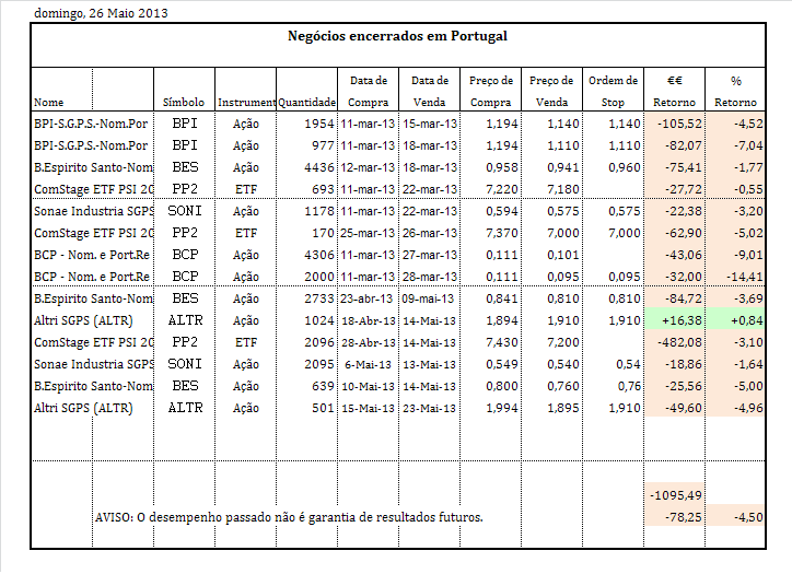 negocios portugal.PNG
