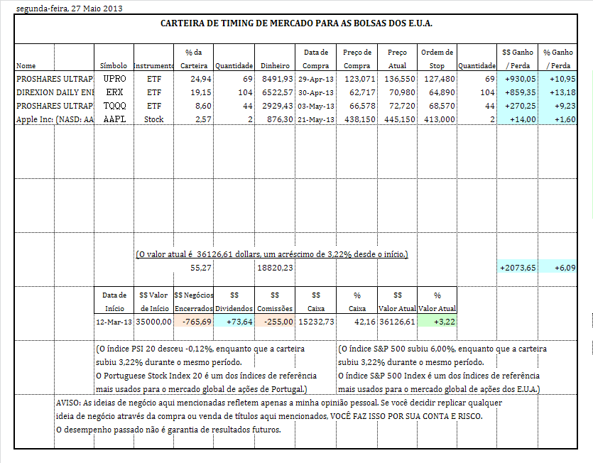 bolsas eua.PNG