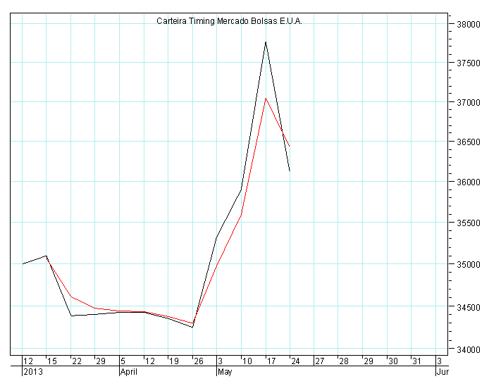 grafico eua.PNG