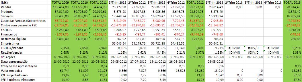 Result Glintt 1ºTrim 2013.JPG
