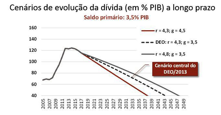divida.jpg