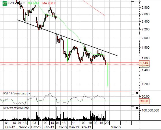 KPN.CP.31052013.PNG