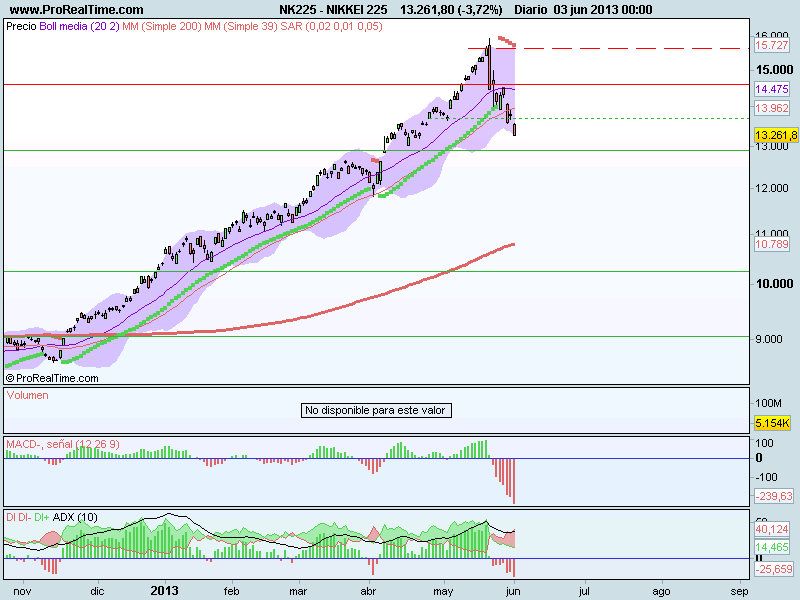NIKKEI 225.png