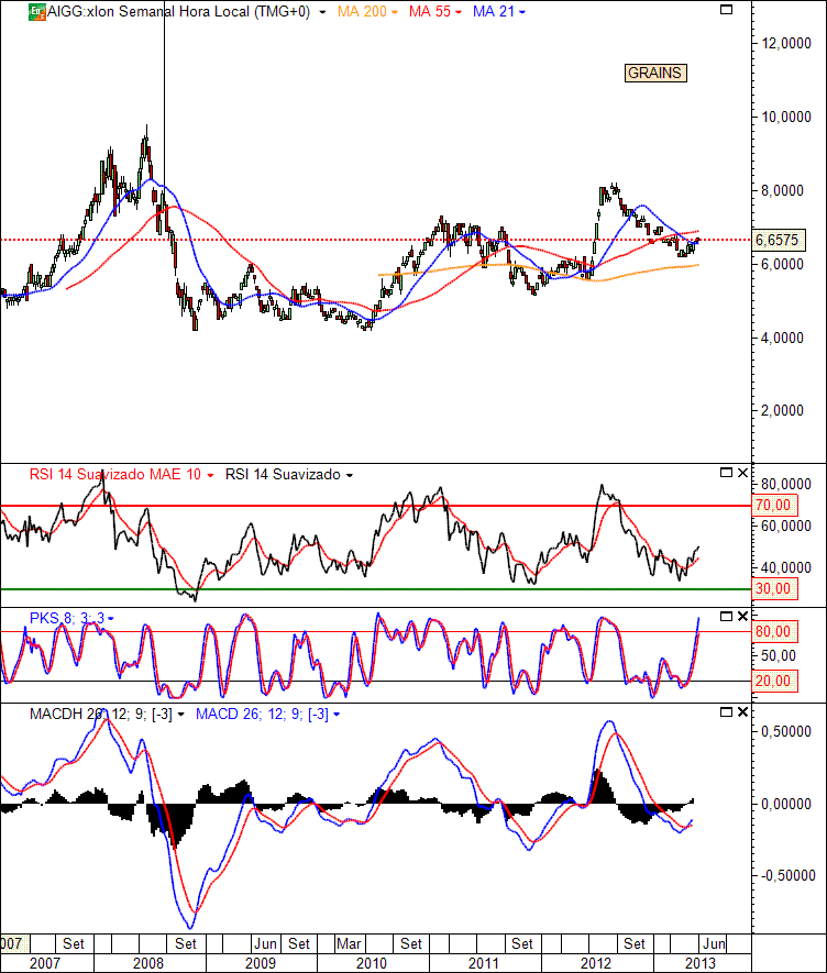 GRAINS 5-6-2013(W).gif