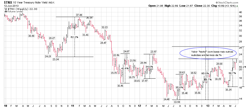treasuries 2.png