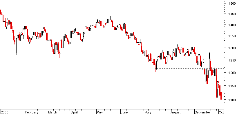 SP500.PNG