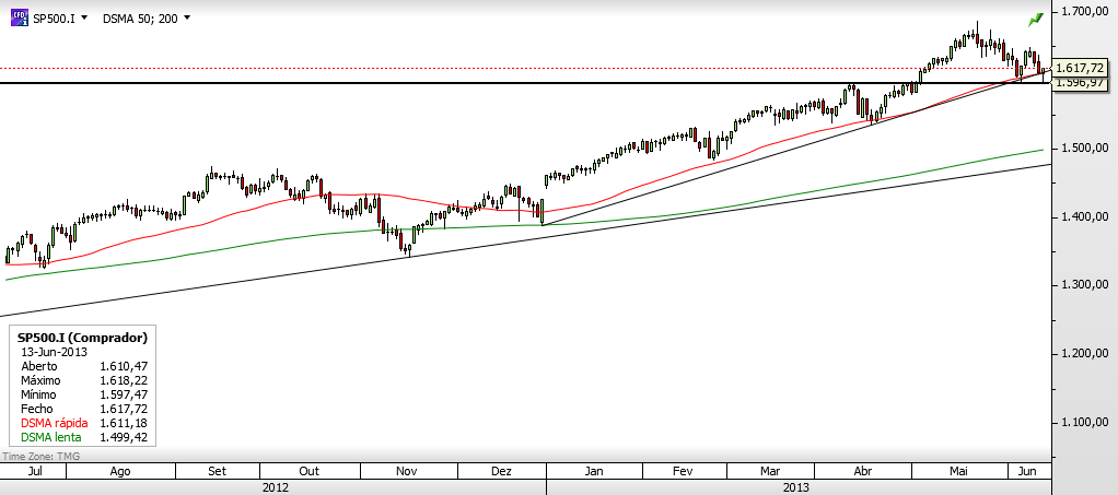 SP500.png