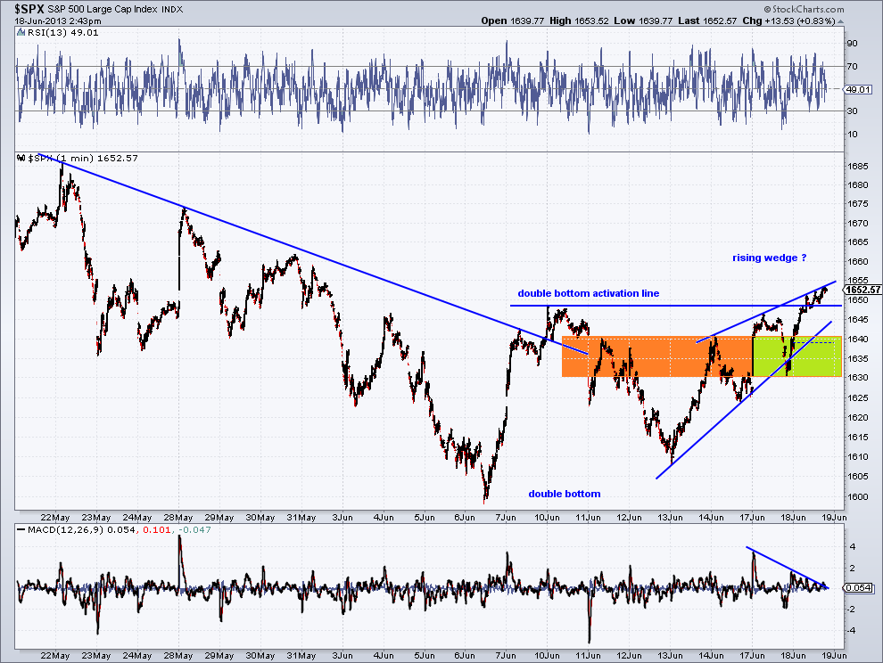 spx - 1 min chart   18-6-13.png