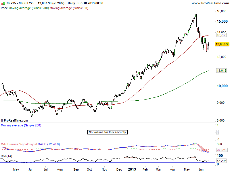 NIKKEI 225.png