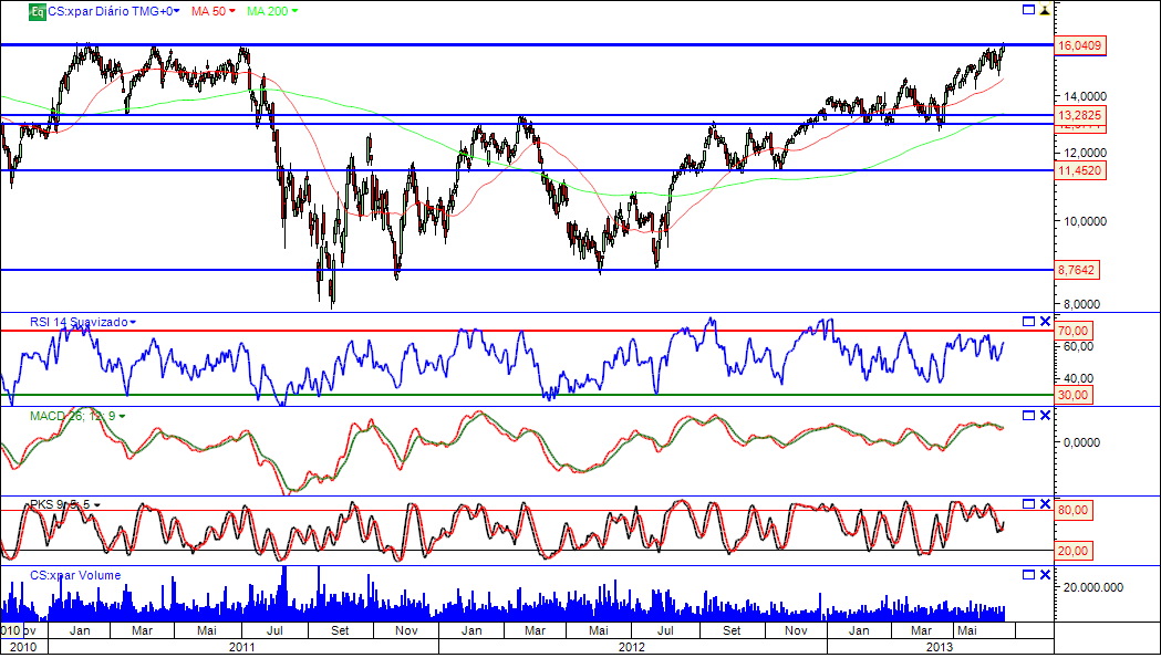 axa 19-06-2013.png