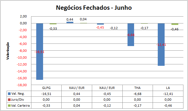 Negocios fechados.png