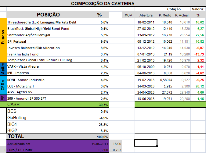CarteiraHoje.png