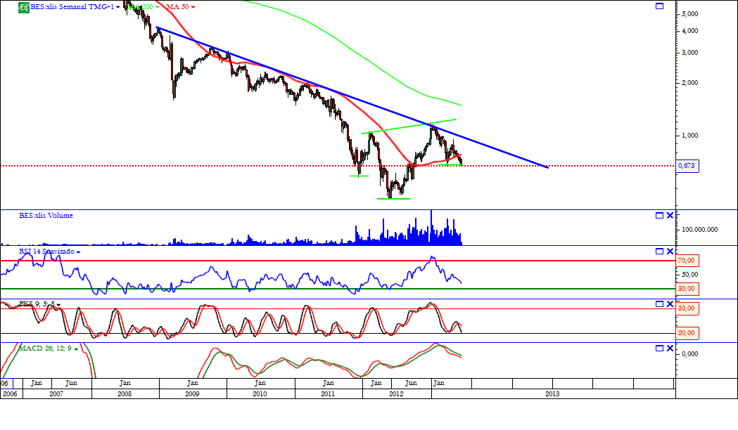 BES semanal 20-06-2013.png