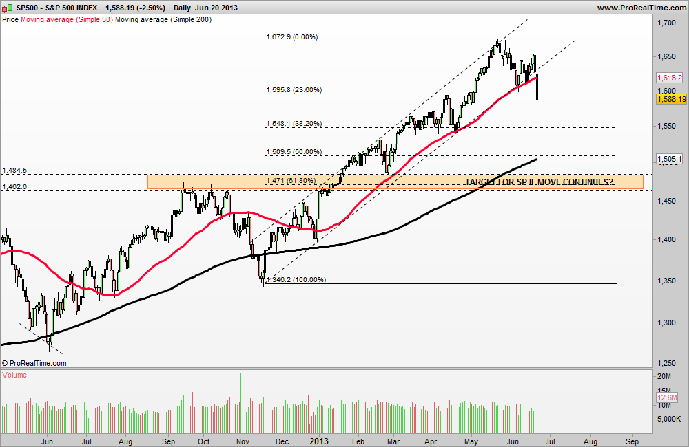 S&P 500 INDEX.png