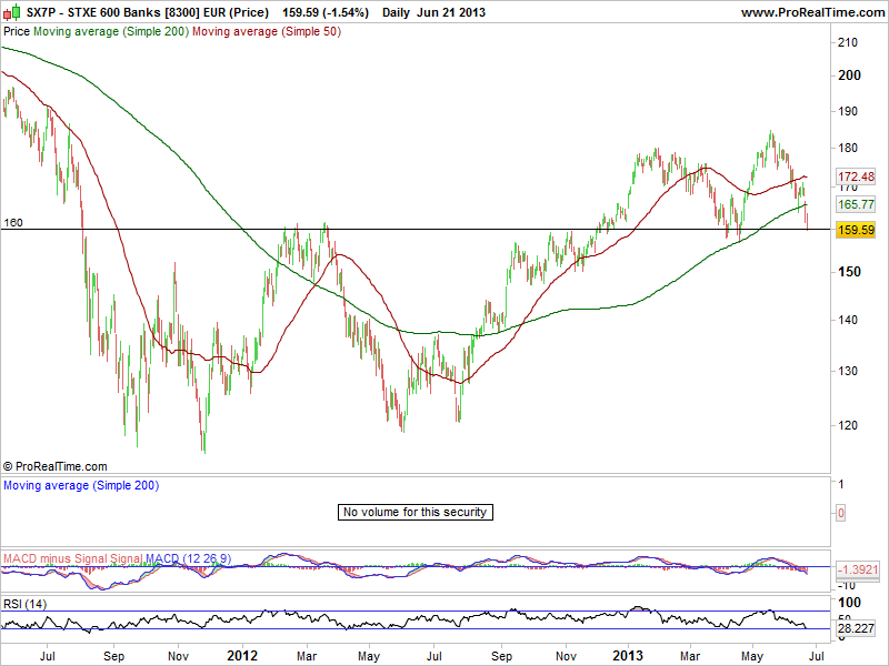 STXE 600 Banks [8300] EUR (Price).png