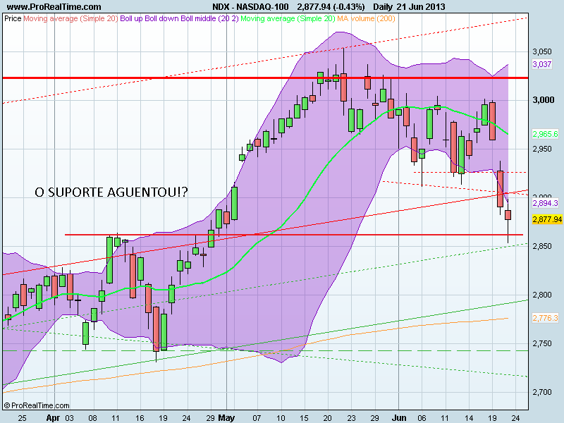 NASDAQ-100.png
