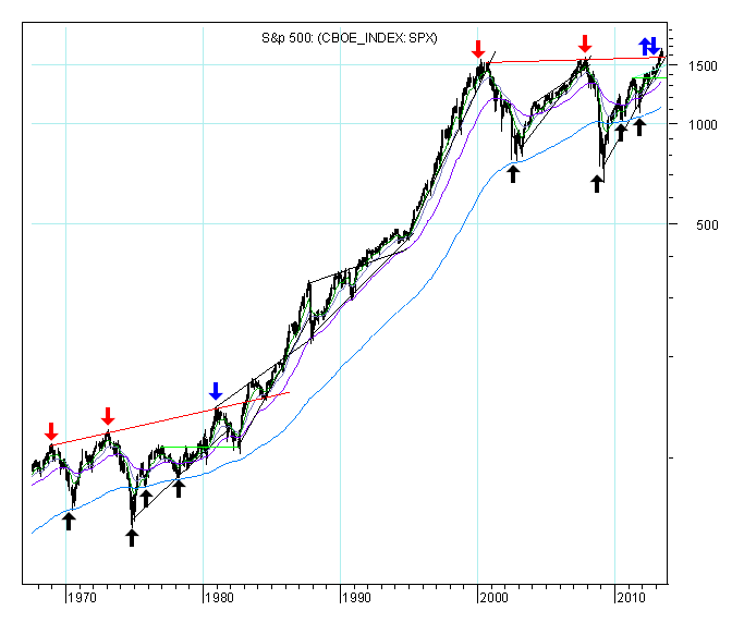 Sp500.PNG