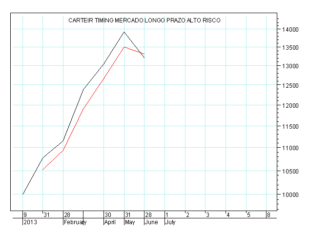 alto risco grafico.PNG