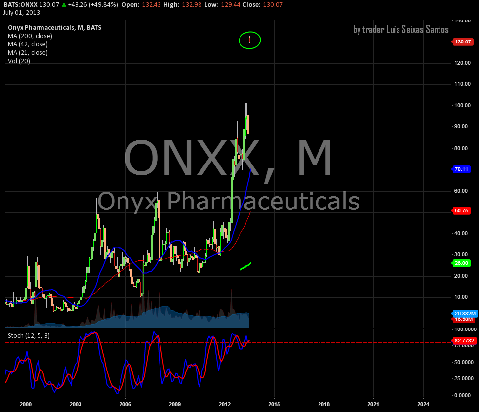 ONXX.png
