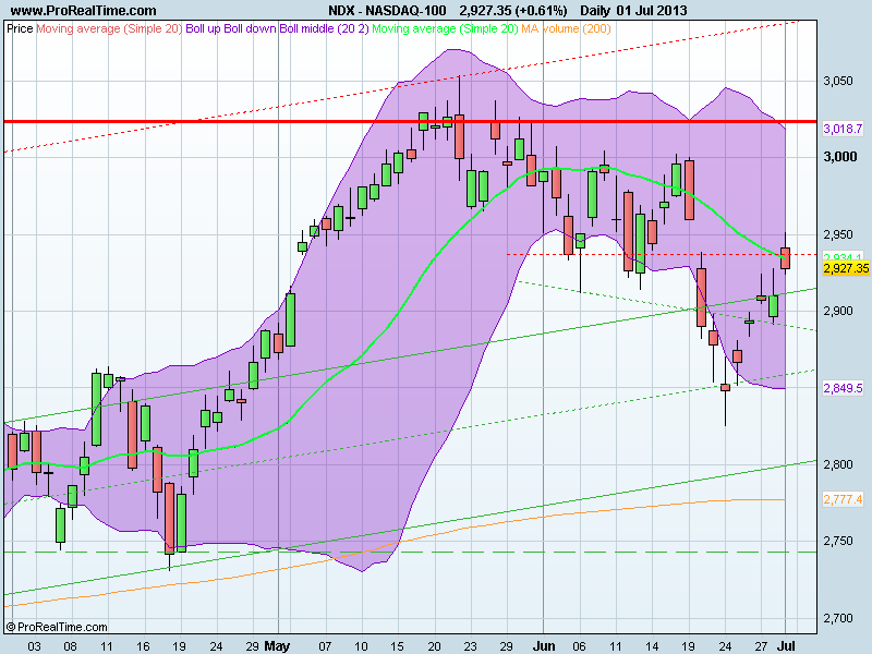 NASDAQ-100.png