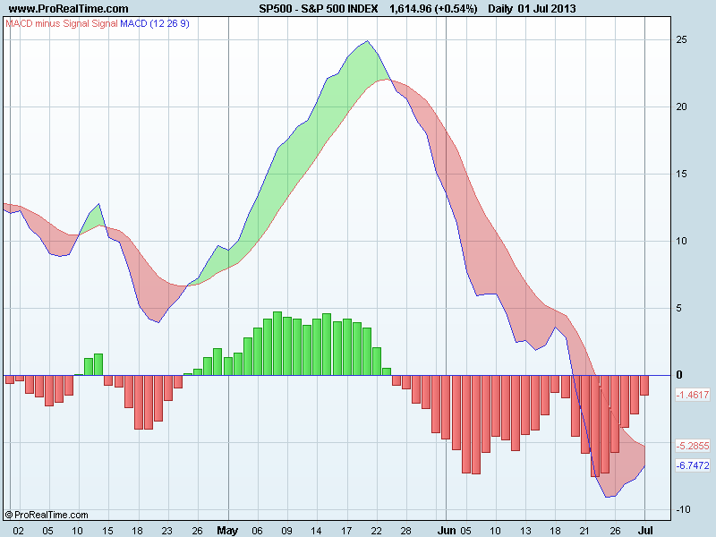 S&P 500 INDEXmacd.png