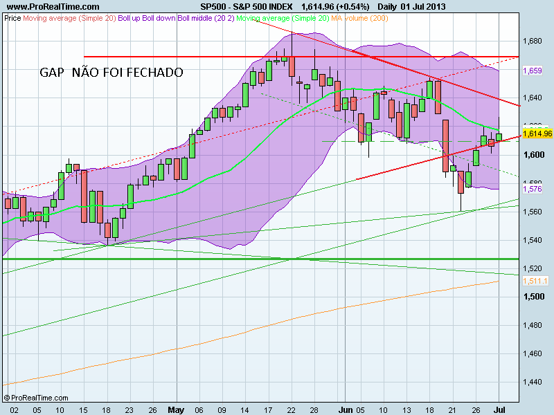 S&P 500 INDEX.png