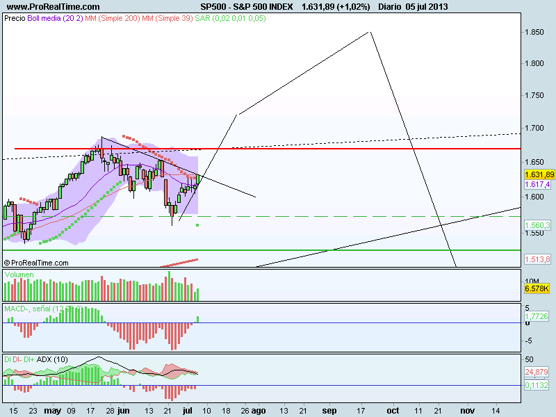 S&P 500 INDEX.png