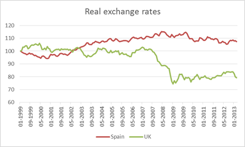 Spain UK.png