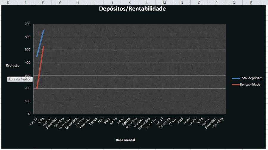 depósito-rentabilidade.GIF