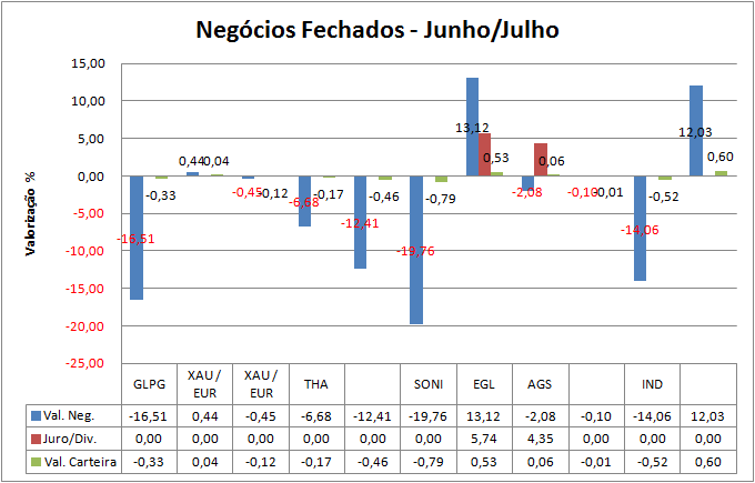 Negocios fechados.png
