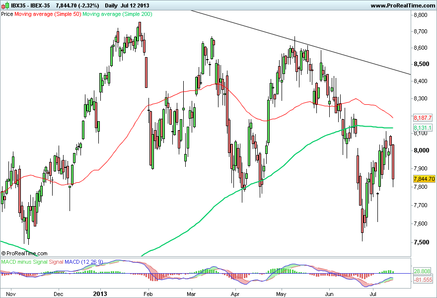 IBEX-35 cp.png