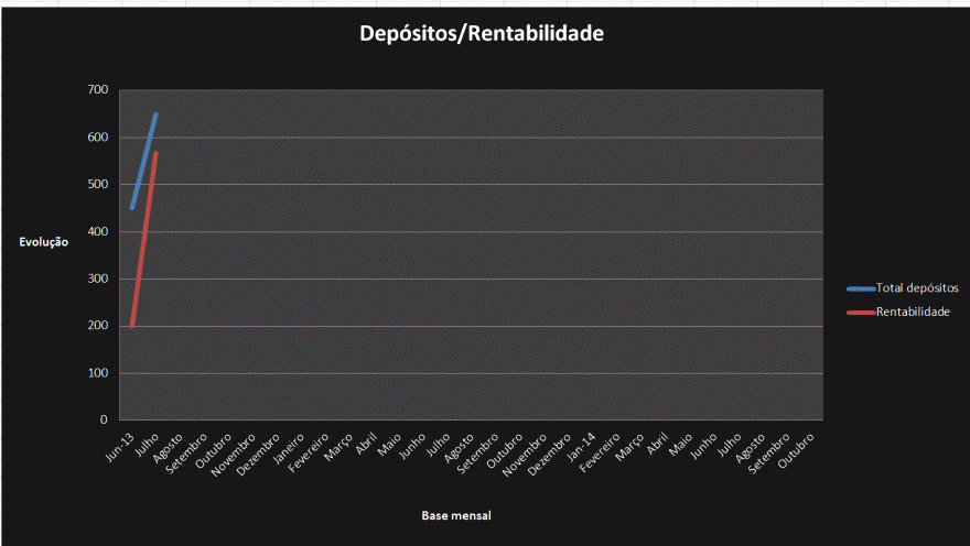 depósito - rentabilidade.GIF