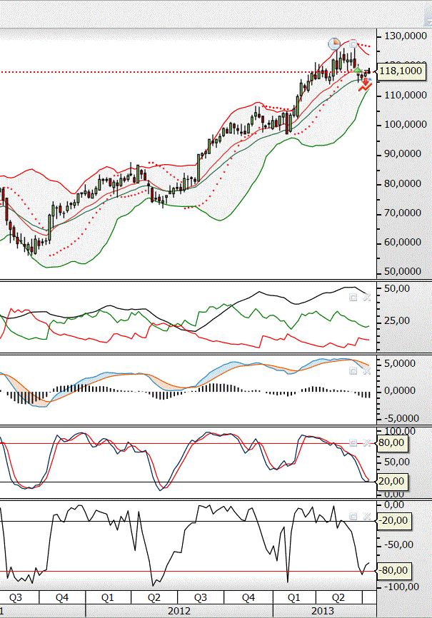 Merck (semanal).GIF