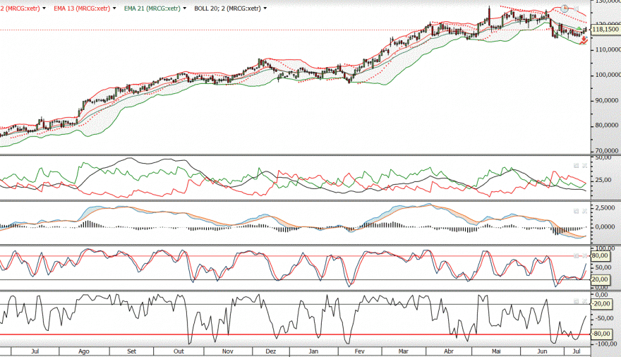 Merck (longo prazo).GIF