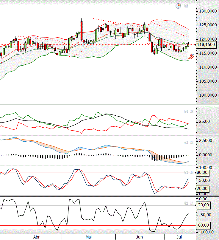 Merck (curto prazo).GIF