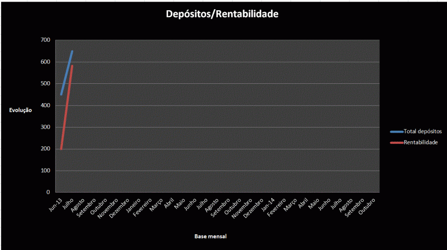 rentabilidade.GIF