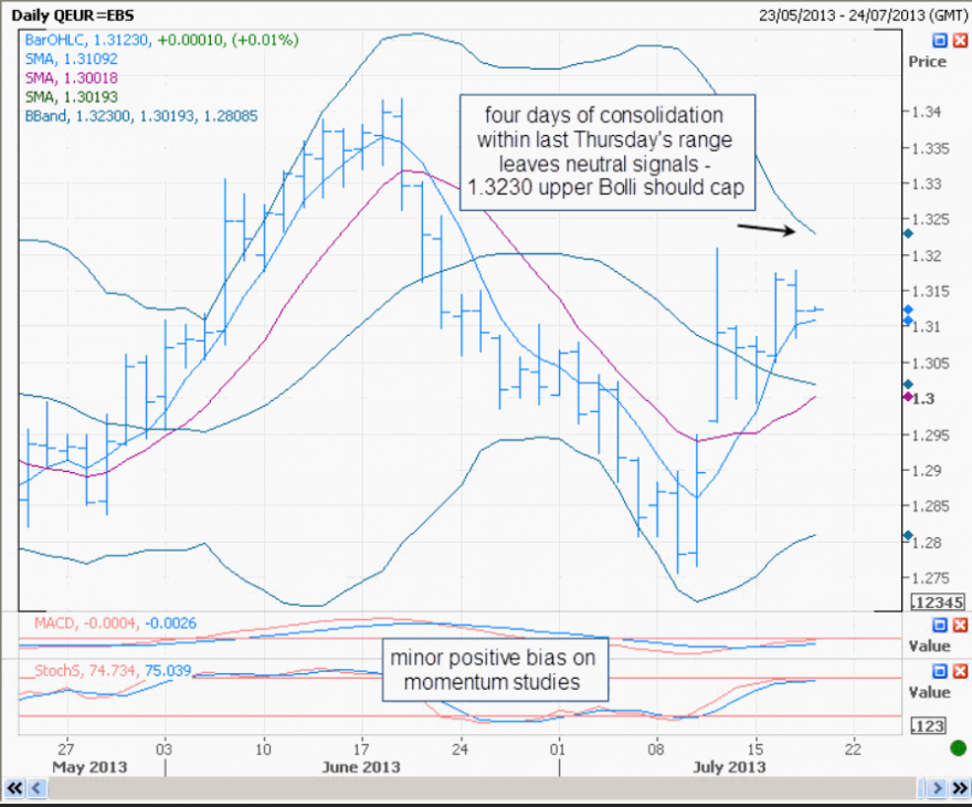 eurusd1 17-07-2013.png