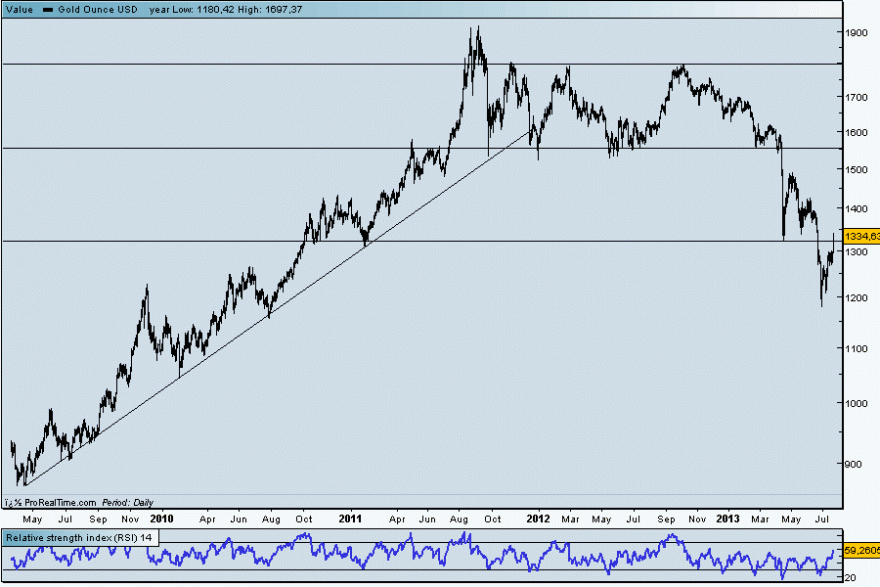 xauusd2307.gif