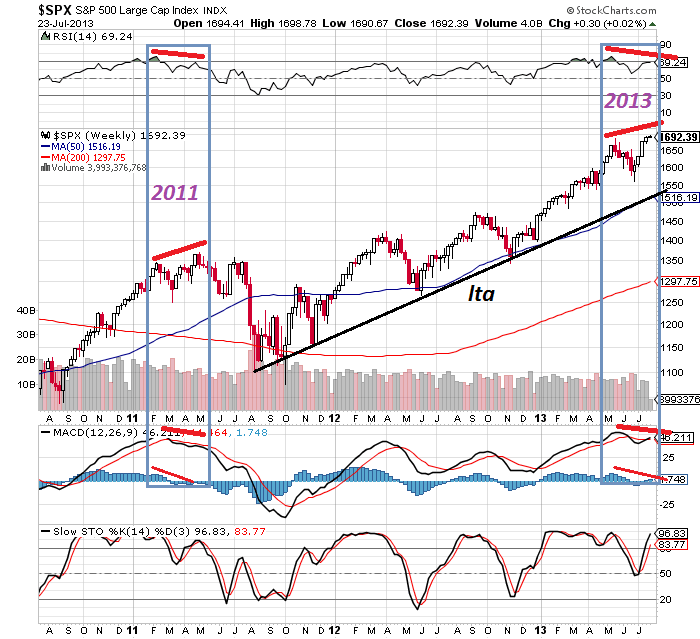 sp semanal 24-7-2013.png