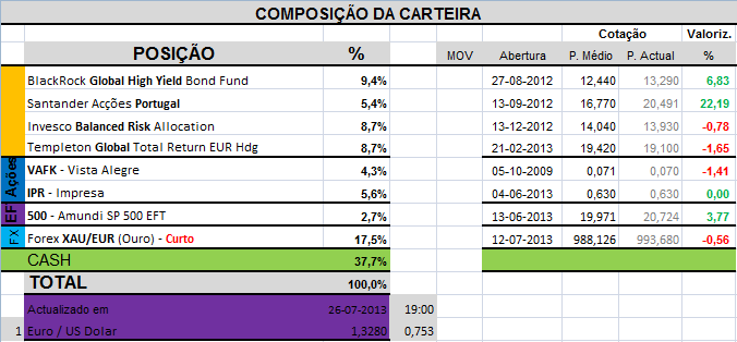 CarteiraHoje.png