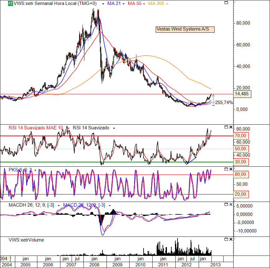 VWS 26-7-2013(W).gif