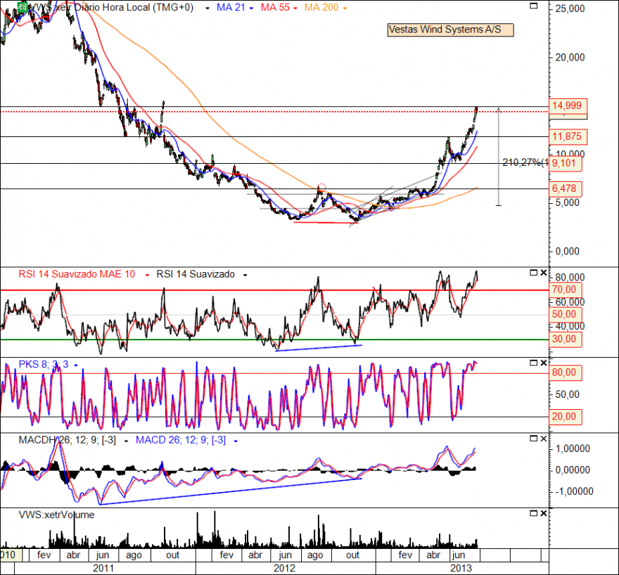 VWS 26-7-2013b.png