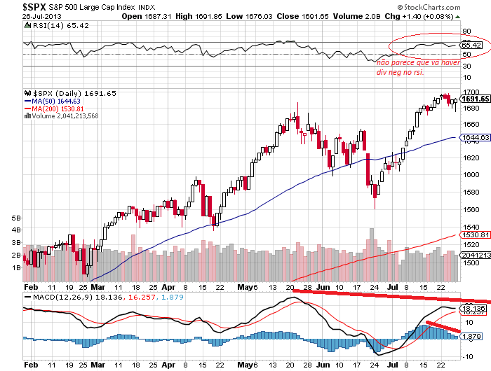 sp 27-7-2013 diario.png